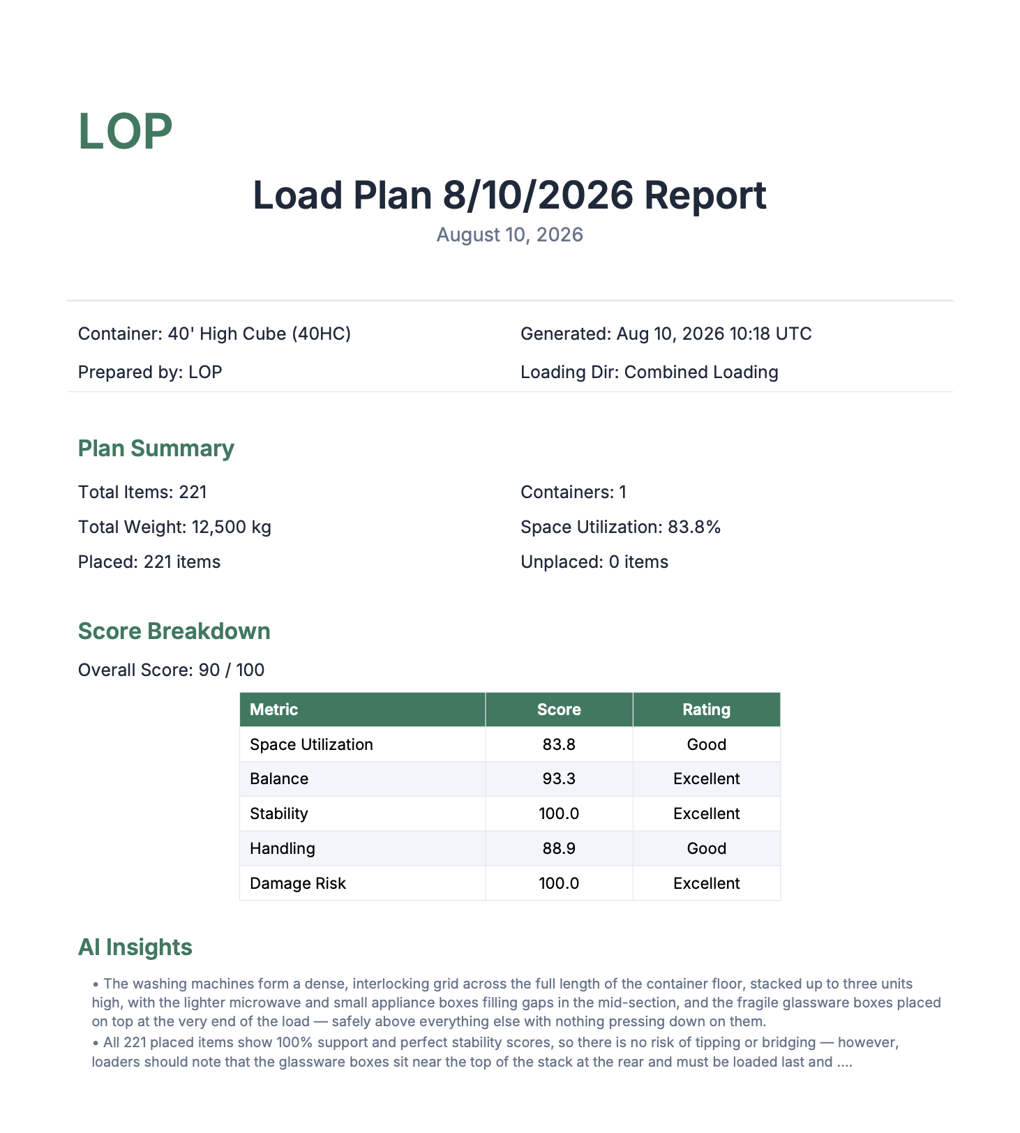 First page of the exported PDF report — plan summary, score breakdown, and AI insights